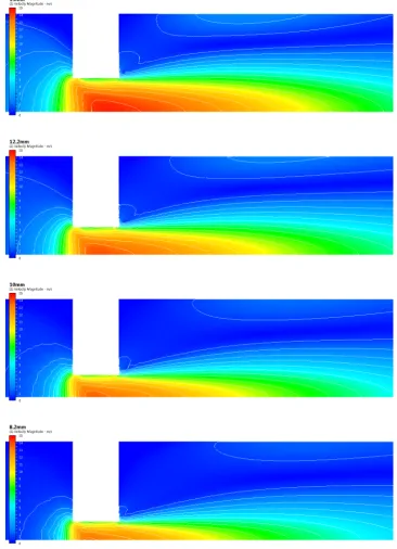 Figure 4.4: Velocity Contours plot from the Axi-symmetrical simulation forthe diﬀerent oriﬁce sizes.