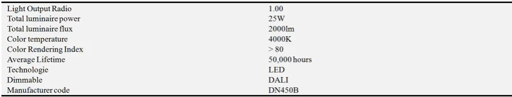 Table 1. Luminaire speciﬁcations.