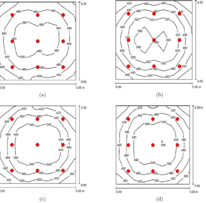Figure 8.Isolines with different primary color contour plot of the illuminance accross the room (optimal solutions) (a)white/black (b) red (c) yellow (d) blue.