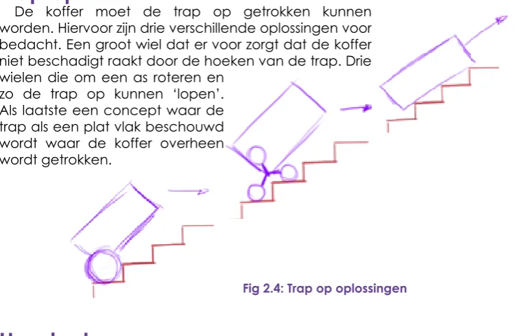 Fig 2.5: Handvat oplossingen