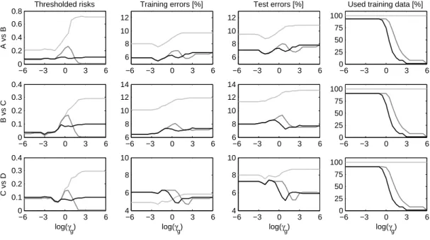 Figure 8: The thresholded empirical risk