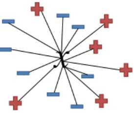 Figure 9: Estimating the likelihood ratio from a single graph