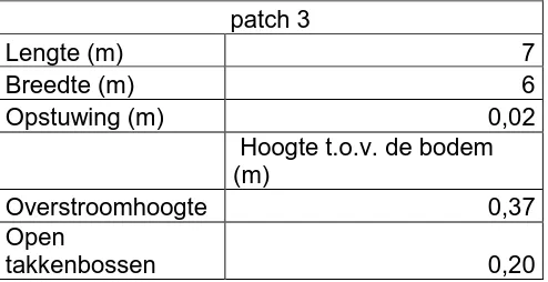 Tabel 8. Eigenschappen patch 3. 