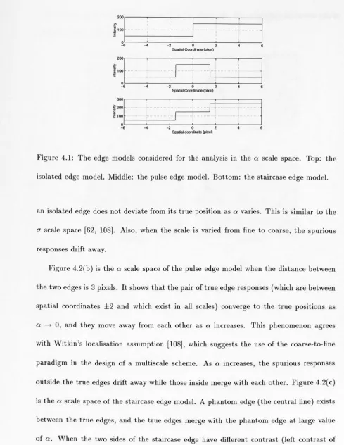 Figure4.1: The edge models