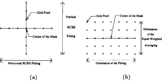 Figure 4.4: (a) The operatorkernel of MRCBS employedin every scale.(b) The operator