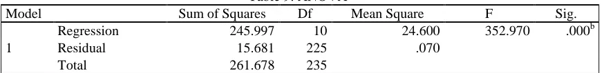 Table 7: Coefficientsa Unstandardized Coefficients 