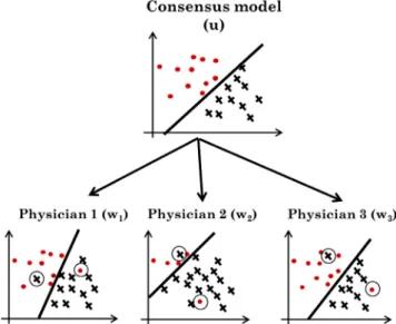 Fig. 3 shows the probabilistic graphical model representation [5,13] that reﬁnes the high level description presented in Fig