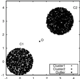 Fig. 1. Uniform Dataset.