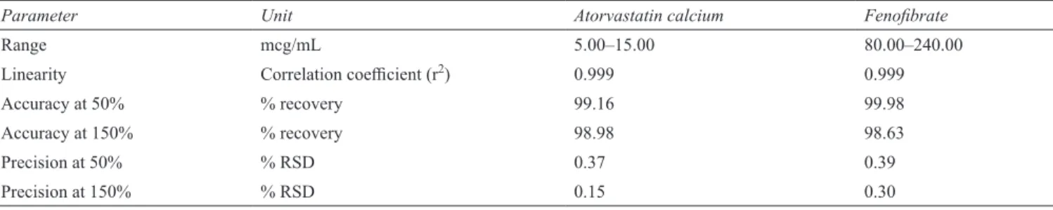 Table 4: Precision results S. No.
