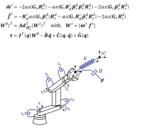 Figure 2.6: Multiple DOF implementation of the impedance controller (Tadele et al., 2014a)