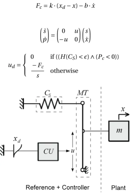 Figure 2.7: 1 DOF implementation of the prosed controller (Tadele et al., 2014b)