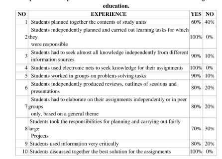 Table 1. Experiences of experienced in service EFL teachers with active learning in teacher education