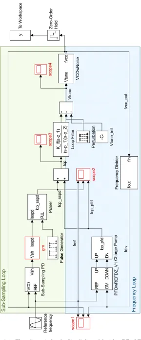 Figure 3.1.: The schematic for the Simulink model with a DZ of Tref/2.
