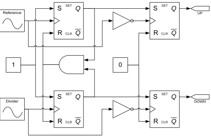 Figure 3.3.: The schematic for the two pole, one zero loop ﬁlter.