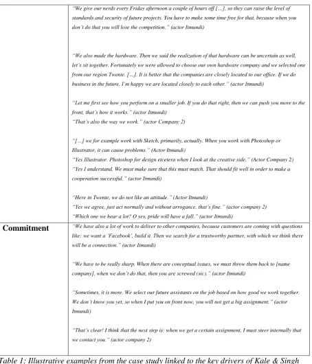 Table 1: Illustrative examples from the case study linked to the key drivers of Kale & Singh 