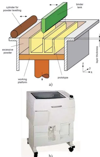 Tab. 1 compares conventional procedure of casting core for vertical railway switcher with the model obtained by 3D printing.