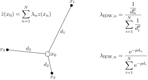 Figure 12: Diagram to illustrate spatial interpolation with distance-weighting formulas.