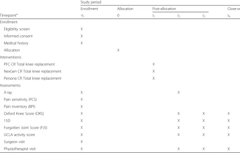 Table 1 The schedule of enrollment, interventions, and assessments