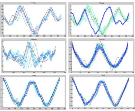 Fig. 4.10: Plots of time series data set, part 6 - Red dots line represents anomalous series
