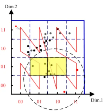 FIGURE 3. Searching On ZHB-Tree.