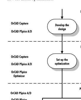 Figure 1 Optimization design flow.