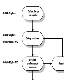 Figure 4 Design flow for setting up the optimization.