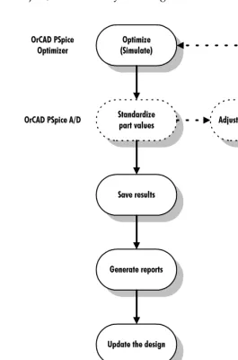 Figure 5 Design flow for running an optimization.