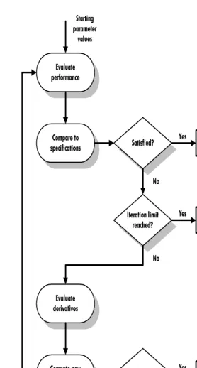 Figure 6 PSpice Optimizer automatic optimization process.