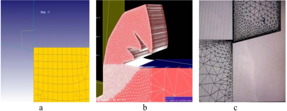 Fig. 2. Mesh form: a. DEFORM 2D model; b. FORGE 2D model; c. AdvantEdge FEM model. 