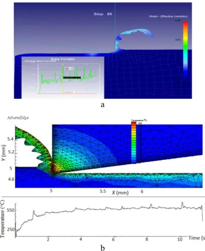 Fig. 3. Presentation forms of the same result, graph and image: a. DEFORM 2D effective stress  presentation, b