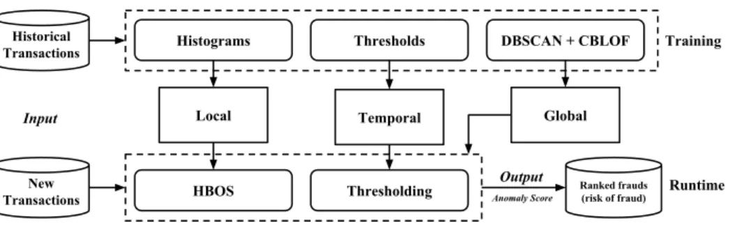 Fig. 2. Banksealer architecture.