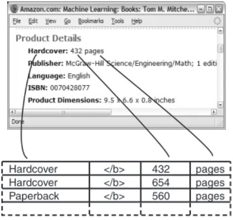 Figure 1.1: Extracted Data in Relational Form — The goal of our approach is to recover the relational structure of web data