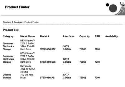 Figure 3.2: Alignment of Fields on a Web Page — On web pages that display tabular data, the alignment of data items as seen on the screen usually reflects the underlying relational structure of the data
