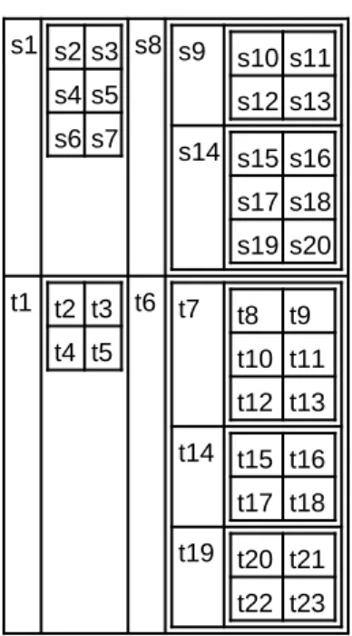 Figure 3.3: Relational Structure of Data — References to values in other tables have been replaced with the actual values