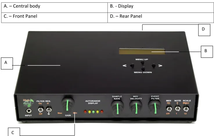 Figure 2 – General view of the device A 