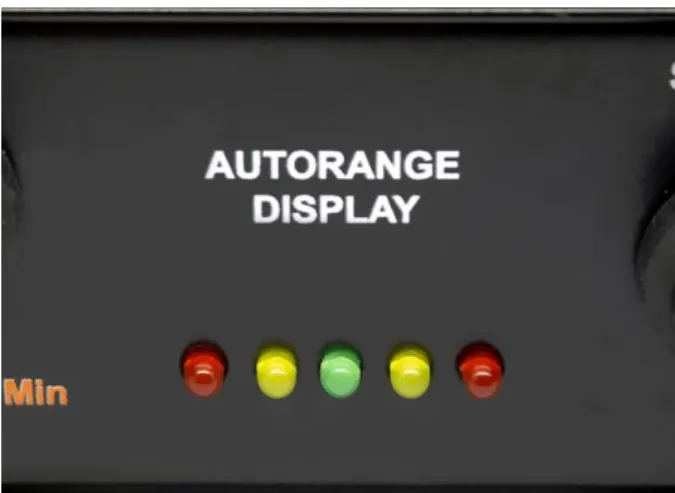 Figure 9 – View of led display – Auto-range (front panel) 