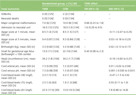 TABLE 13 Seizure status by end of follow-up compared with baseline