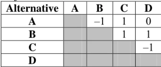 Table 2.  Comparison matrix of job offers.