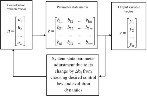 Figure 9. Design calculation model for reliability enhancement. 
