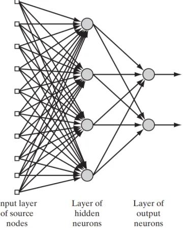 Figure 11. The components of element prototype test method. 