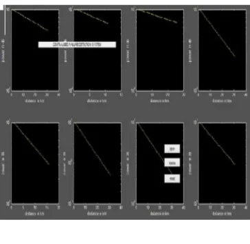 Fig 6a From the figure 6a, we can say that using OTDR 