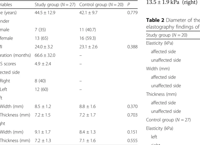 Fig. 2 Subgluteal approach sonographic appearance in axial plane (a) and subgluteal approach sonographic appearance in longitudinal plane(b)