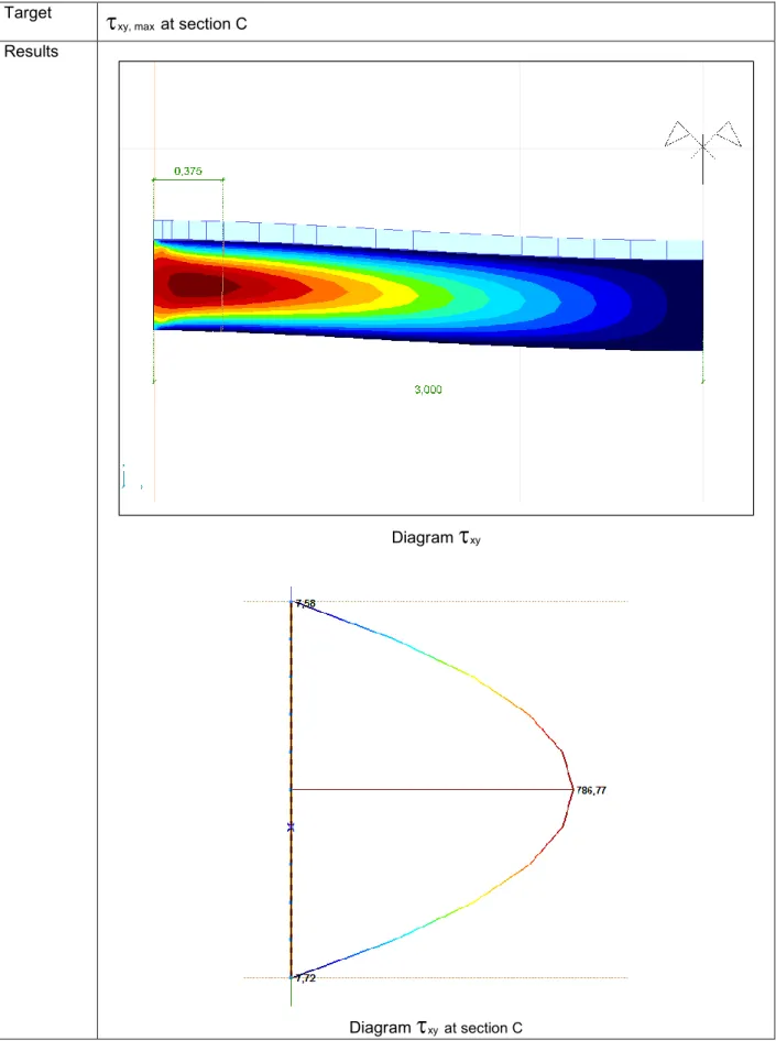 Diagram   xy  
