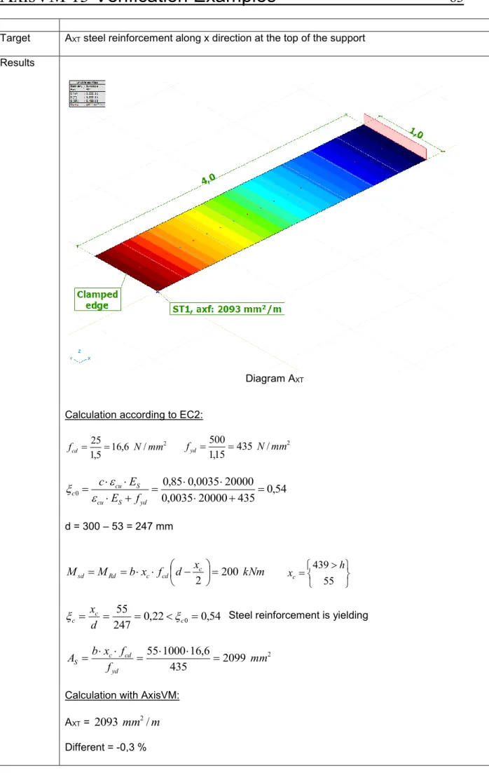 Diagram A XT