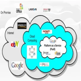 Fig 1. Represents the Cloud Computing With Different  Organizations 