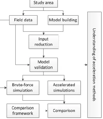 Figure 1 - Research approach visualised 