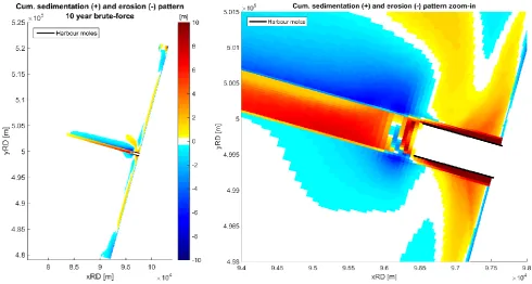 Figure 26 - Cumulative sedimentation (+) and erosion (-) pattern ten yearly morphodynamic development accelerated brute-force simulation (left) and zoom-in of interest area (right) 