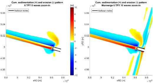 Figure 34 - Zoom-in of cumulative sedimentation and erosion pattern tide only, 6 TPY simulation Figure 35 - Zoom-in of cumulative sedimentation and erosion pattern Mormerge 10 waves, 6 TPY simulation 