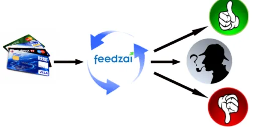 Figure 2.4: All the fields present in the fraud dataset