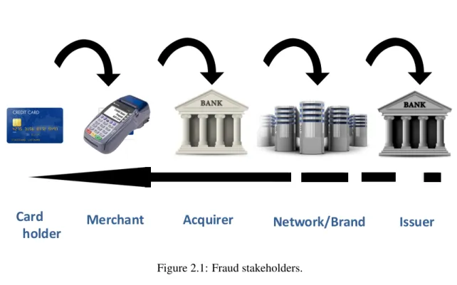 Figure 2.1: Fraud stakeholders.